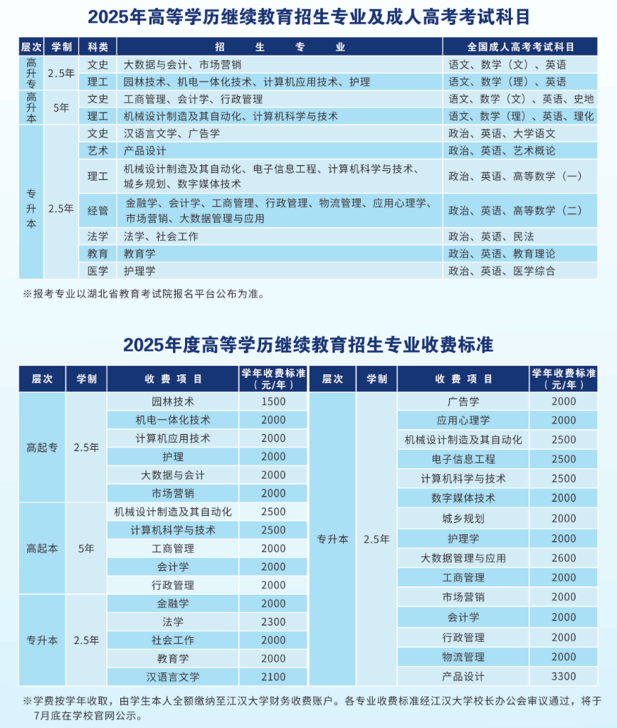 2025年江汉大学成人高等学历招生简章